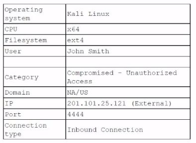 CompTIA CV0-004 image Question 10 94960 10022024175116000000