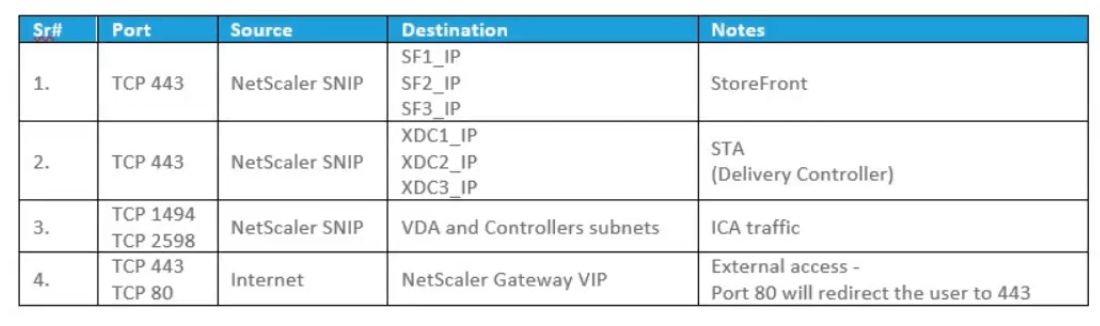 Citrix 1Y0-440 image Question 145 21737 09162024192802000000