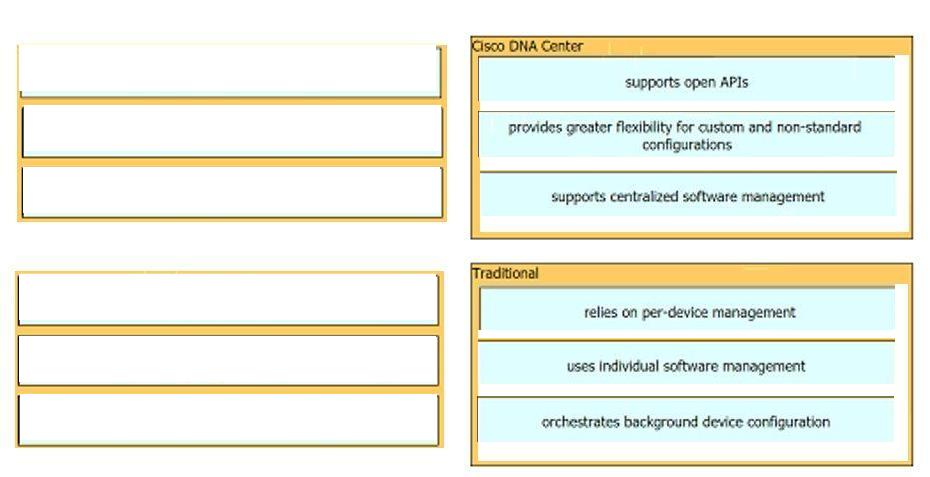 Cisco 200-301 image answer Question 50 110426 10072024124422000