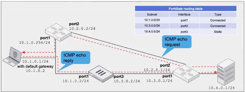 Fortinet FCSS_NST_SE-7.4 image Question 4 63883370802461856596059
