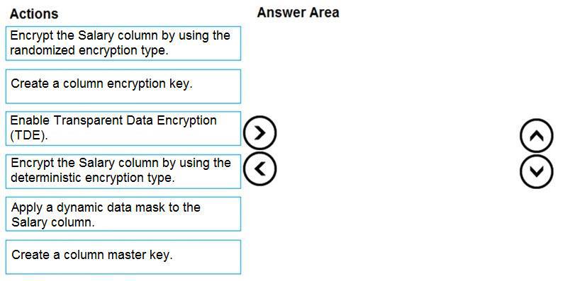 Microsoft DP-300 image Question 59 89838 10022024015907000