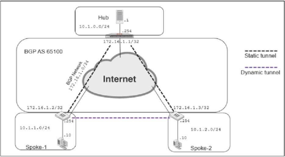 Fortinet NSE7_EFW-7.2 image Question 51 99937 10032024181410000000