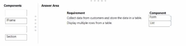 Microsoft PL-900 image answer Question 48 107571 10052024010822000