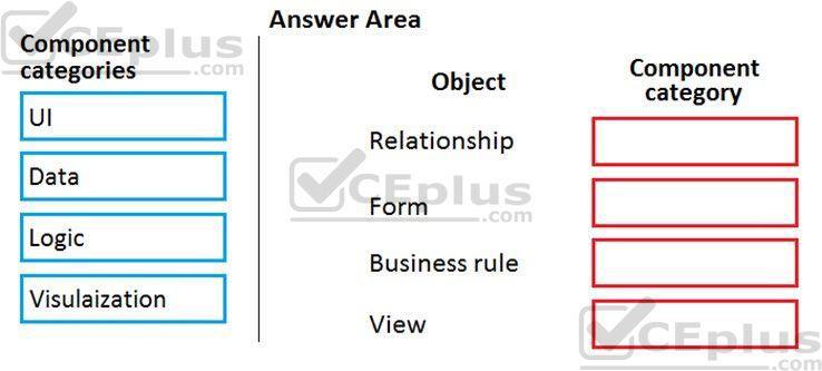 Microsoft PL-900 image Question 16 107539 10052024010822000