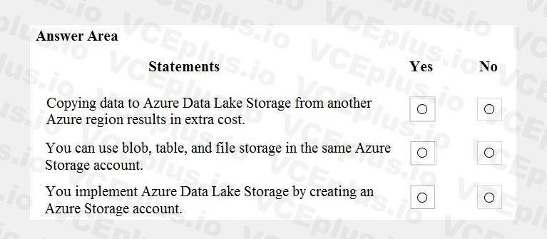 Microsoft DP-900 image Question 55 90671 10022024020007000