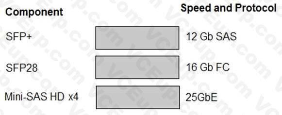 HP HPE0-V15 image Question 7 13406 09162024060430000