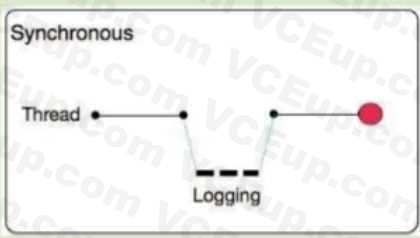 MuleSoft MCIA Level 1 Maintenance image Question 21 explanation 53115 09182024213645000000
