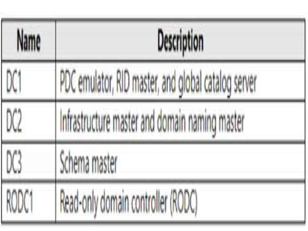 Microsoft AZ-800 image Question 110 88336 10022024015634000000