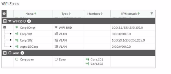Fortinet NSE7_LED-7.0 image Question 15 63880536989196543243327