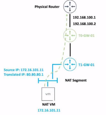 VMware 2V0-41.23 image Question 9 9303 09162024012503000000