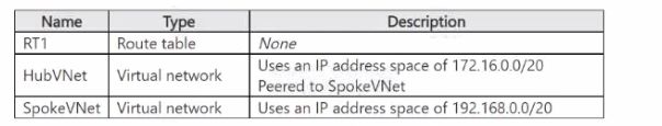 Microsoft AZ-700 image Question 202 88058 10022024015514000000
