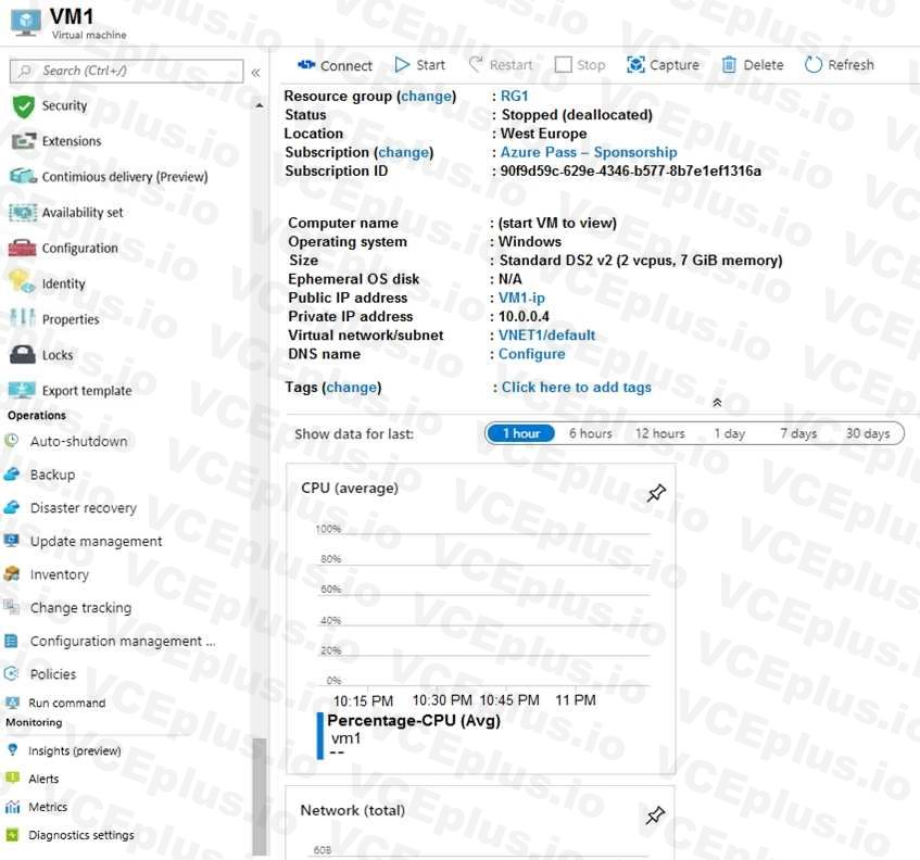 Microsoft AZ-104 image Question 222 84747 09262024195642000000