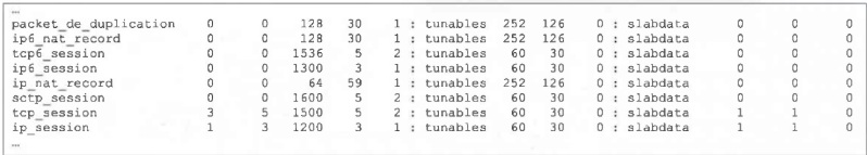Fortinet FCSS_NST_SE-7.4 image Question 5 63883370802477481060179