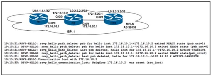 Cisco 300-510 image Question 248 63879133850482893423888