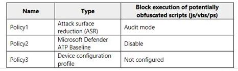 Microsoft MS-102 image Question 41 103977 10052024010457000000