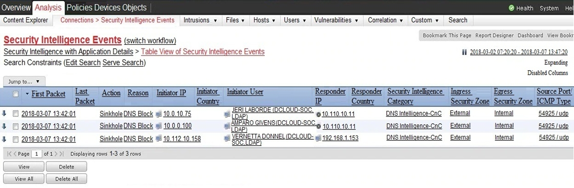Cisco 200-201 image Question 37 109214 10072024004348000000