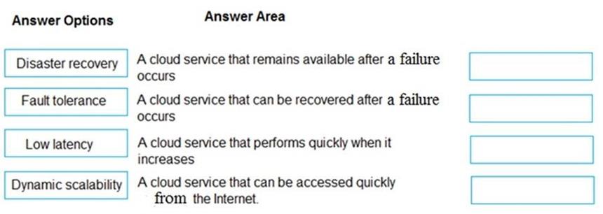 Microsoft AZ-900 image Question 5 89023 10022024015755000