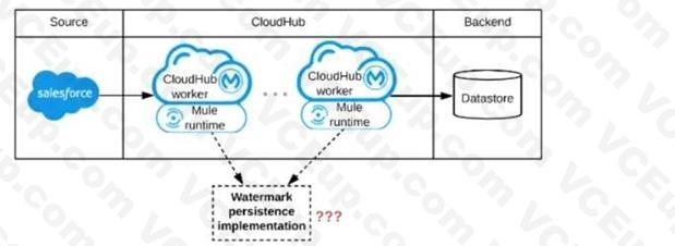 MuleSoft MCIA - Level 1 image Question 36 52886 09182024213632000000