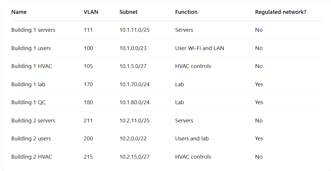 CompTIA CAS-005 image Question 22 63882237314895262713492