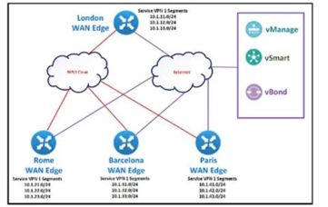 Cisco 300-415 image Question 351 111867 10072024005822000000