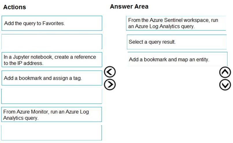 Question 255