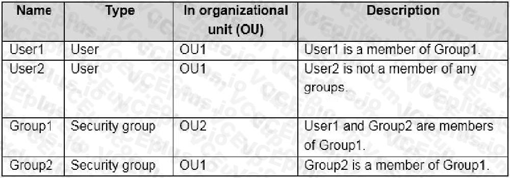 Microsoft SC-300 image Question 64 108156 10052024010905000000
