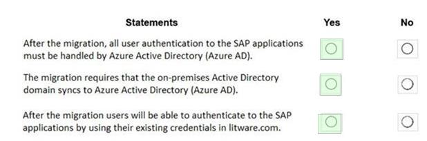 Microsoft AZ-120 image answer Question 4 85983 10022024014722000