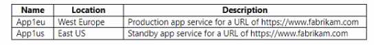Microsoft AZ-700 image Question 118 87974 10022024015514000000