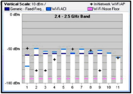 Cisco 300-425 image Question 80 112218 10072024005848000000