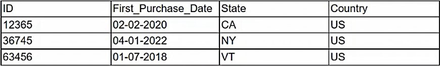 CompTIA DS0-001 image Question 11 95448 10022024175144000000