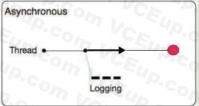 MuleSoft MCIA Level 1 Maintenance image Question 21 explanation 53115 09182024213645000000