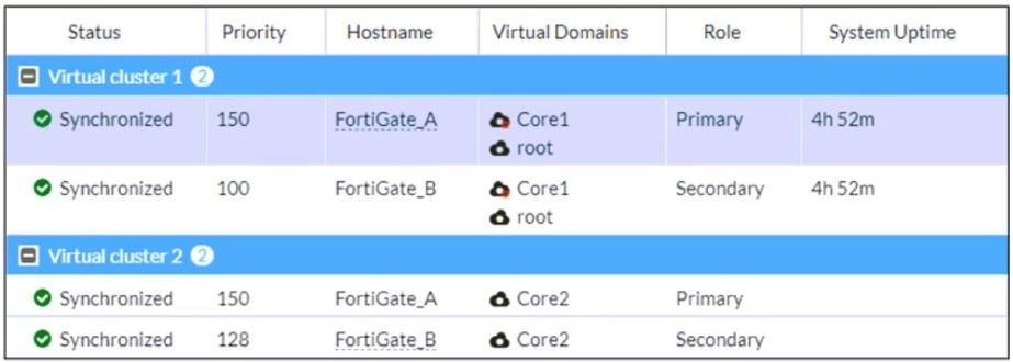 Fortinet FCSS_EFW_AD-7.4 image Question 57 6388396998948765383529