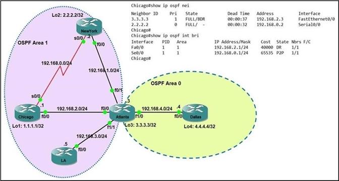 Cisco 350-401 image Question 191 115490 10102024232942000000