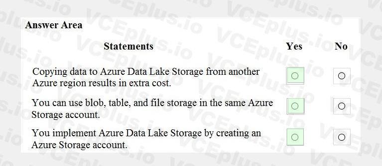 Microsoft DP-900 image answer Question 55 90671 10022024020007000
