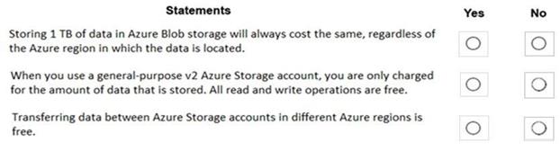 Microsoft AZ-900 image Question 90 88833 10022024015754000