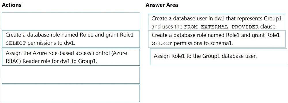 Microsoft DP-203 image answer Question 17 89604 10022024015850000
