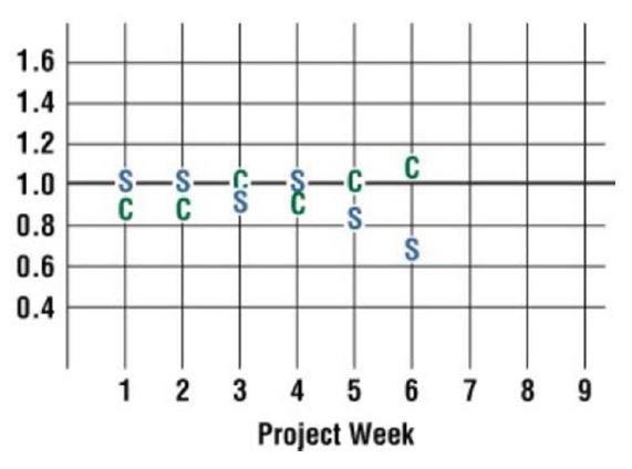PMI PMP image Question 333 126122 11122024000445000000