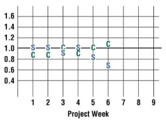 PMI PMP image Question 333 126122 11122024000445000000