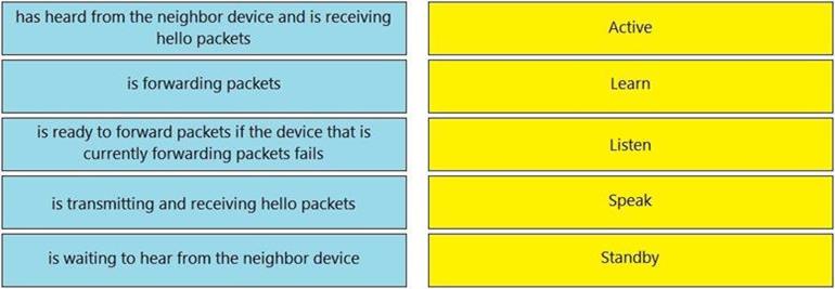 Cisco 200-301 image Question 83 110459 10072024124422000