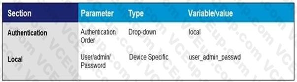 Cisco 300-415 image Question 48 Answer 1 111564 10072024005440000000