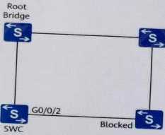 Huawei H12-811_V1.0 image Question 16 33591 09182024192851000000