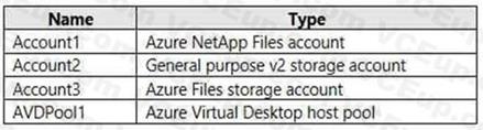 Microsoft AZ-140 image Question 46 90918 10022024021020000000