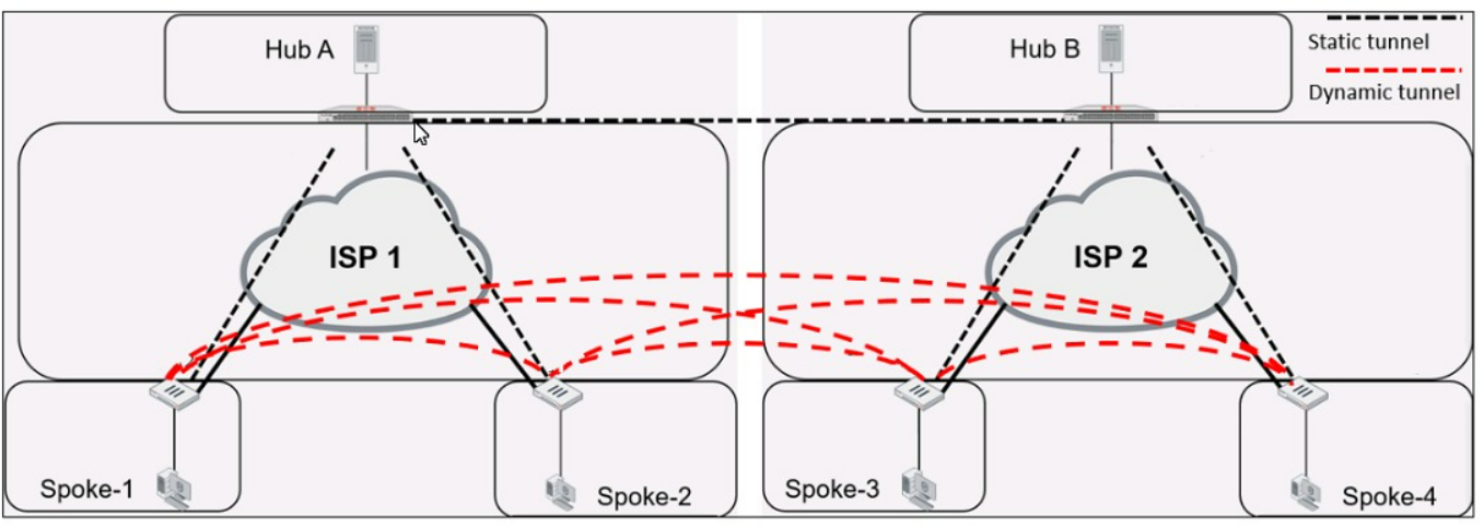 Fortinet NSE7_EFW-7.2 image Question 7 26959 09182024190732000000