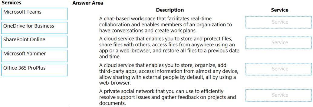 Microsoft MS-900 image Question 7 105445 10052024010627000