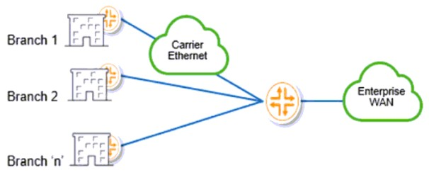 Juniper JN0-1103 image Question 37 63883970075891585771698