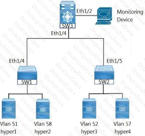 Cisco 350-601 image Question 341 117071 10102024233033000000
