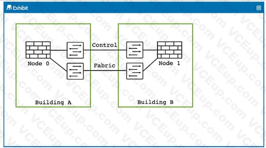 Juniper JN0-1332 image Question 15 50027 09182024210948000000