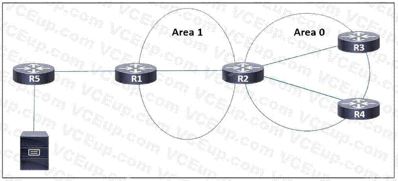 Cisco 350-501 image Question 319 116601 10102024233012000000