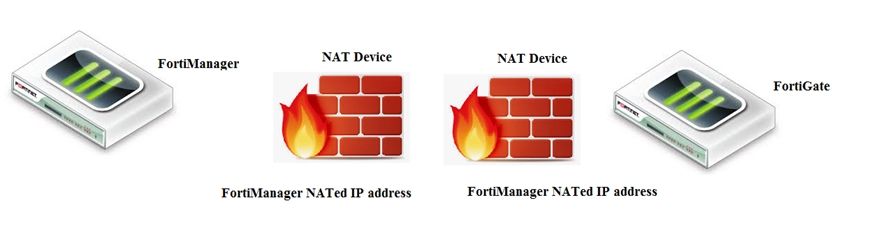 Fortinet NSE5_FMG-7.2 image Question 18 26491 09182024190431000000