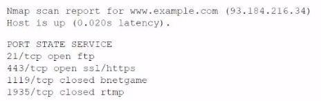 CompTIA CV0-004 image Question 24 94974 10022024175116000000